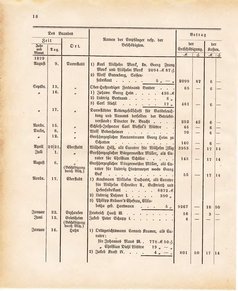 Ghzglhess regbl 1882.djvu # 404