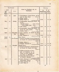 Ghzglhess regbl 1882.djvu # 405