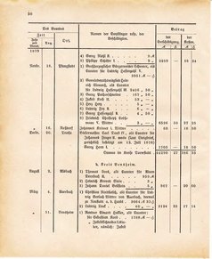 Ghzglhess regbl 1882.djvu # 406