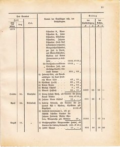 Ghzglhess regbl 1882.djvu # 407