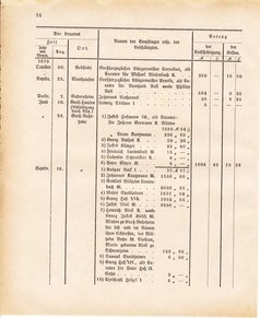 Ghzglhess regbl 1882.djvu # 408