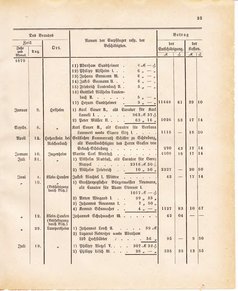 Ghzglhess regbl 1882.djvu # 409
