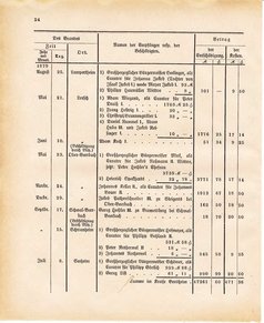 Ghzglhess regbl 1882.djvu # 410