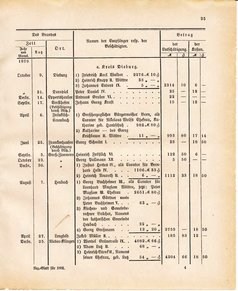 Ghzglhess regbl 1882.djvu # 411