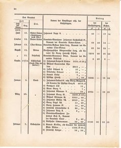 Ghzglhess regbl 1882.djvu # 412