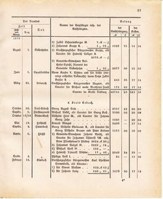 Ghzglhess regbl 1882.djvu # 413
