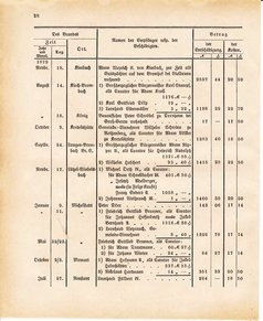 Ghzglhess regbl 1882.djvu # 414