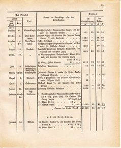 Ghzglhess regbl 1882.djvu # 415