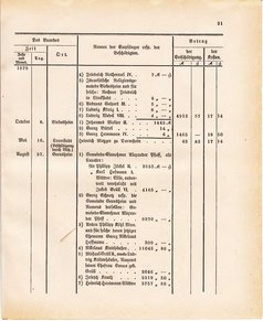 Ghzglhess regbl 1882.djvu # 417