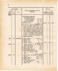 Ghzglhess regbl 1882.djvu # 418