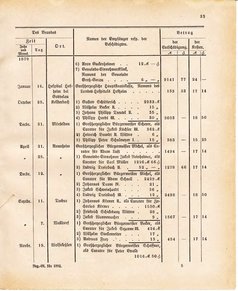 Ghzglhess regbl 1882.djvu # 419