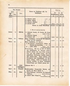 Ghzglhess regbl 1882.djvu # 420