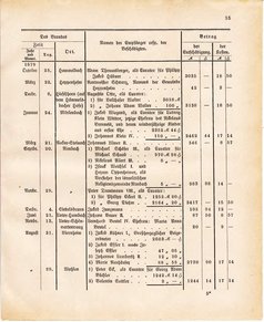 Ghzglhess regbl 1882.djvu # 421