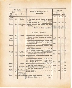 Ghzglhess regbl 1882.djvu # 422