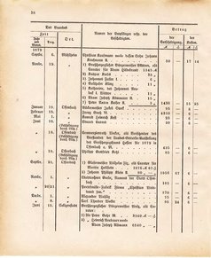 Ghzglhess regbl 1882.djvu # 424