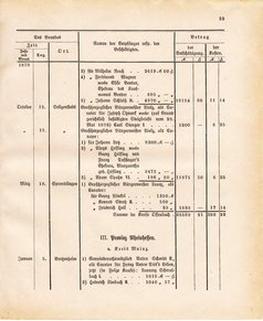 Ghzglhess regbl 1882.djvu # 425