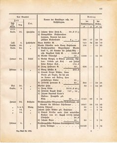 Ghzglhess regbl 1882.djvu # 427