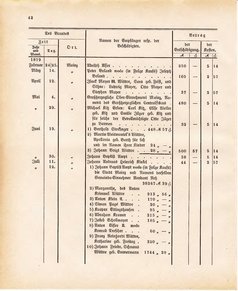 Ghzglhess regbl 1882.djvu # 428
