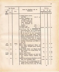 Ghzglhess regbl 1882.djvu # 429