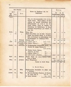 Ghzglhess regbl 1882.djvu # 430