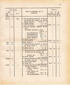 Ghzglhess regbl 1882.djvu # 431