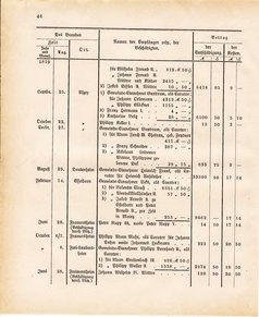 Ghzglhess regbl 1882.djvu # 432