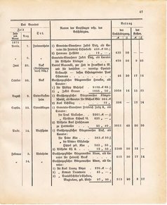 Ghzglhess regbl 1882.djvu # 433