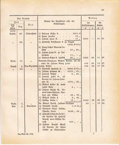 Ghzglhess regbl 1882.djvu # 435