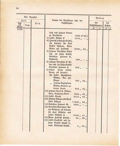 Ghzglhess regbl 1882.djvu # 436