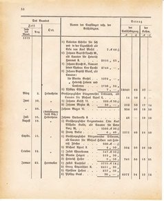 Ghzglhess regbl 1882.djvu # 438