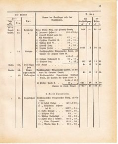 Ghzglhess regbl 1882.djvu # 439