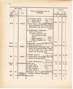 Ghzglhess regbl 1882.djvu # 440