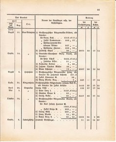 Ghzglhess regbl 1882.djvu # 441