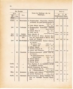 Ghzglhess regbl 1882.djvu # 442