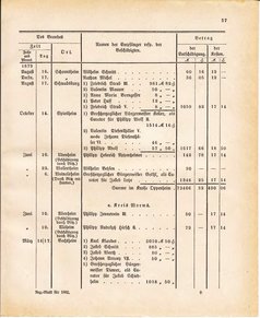 Ghzglhess regbl 1882.djvu # 443