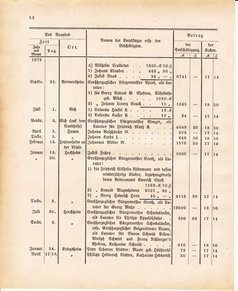Ghzglhess regbl 1882.djvu # 444