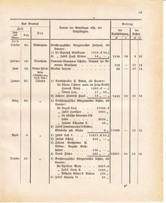 Ghzglhess regbl 1882.djvu # 445