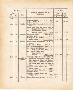Ghzglhess regbl 1882.djvu # 446