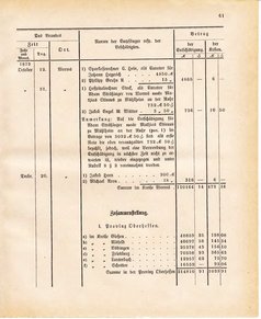 Ghzglhess regbl 1882.djvu # 447