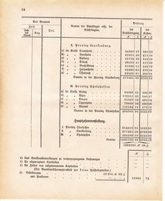 Ghzglhess regbl 1882.djvu # 448