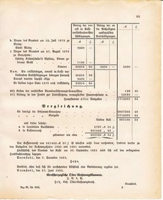 Ghzglhess regbl 1882.djvu # 451