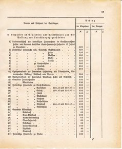 Ghzglhess regbl 1882.djvu # 453