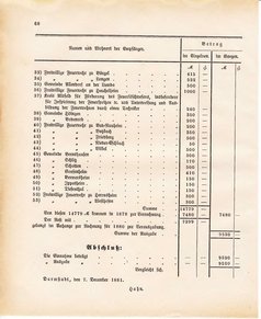 Ghzglhess regbl 1882.djvu # 454