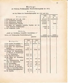 Ghzglhess regbl 1882.djvu # 455