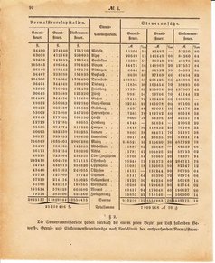 Ghzglhess regbl 1882.djvu # 93
