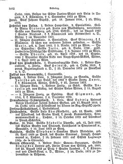 Gothaisches_Genealogisches_Taschenbuch_der_Graeflichen_Haeuser_1874.djvu # 1028