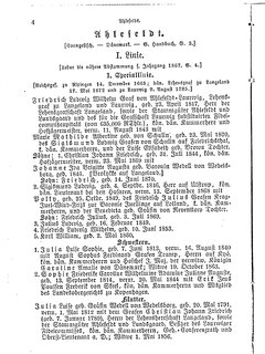 Gothaisches_Genealogisches_Taschenbuch_der_Graeflichen_Haeuser_1874.djvu # 20
