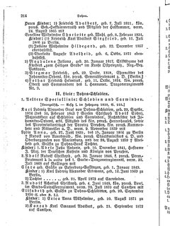 Gothaisches_Genealogisches_Taschenbuch_der_Graeflichen_Haeuser_1874.djvu # 230