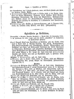 Gothaisches_Genealogisches_Taschenbuch_der_Graeflichen_Haeuser_1874.djvu # 252