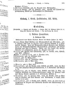 Gothaisches_Genealogisches_Taschenbuch_der_Graeflichen_Haeuser_1874.djvu # 261